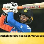 Abhishek Retains Top Spot Varun Drops Cricket Gurukul, GOLN | English
