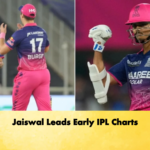 Jaiswal Leads Early IPL Charts Cricket Gurukul, GOLN | English